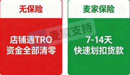 还在被跨境致命风险掏空账户而焦虑？卖家支持两套方案助力守住全部现金流