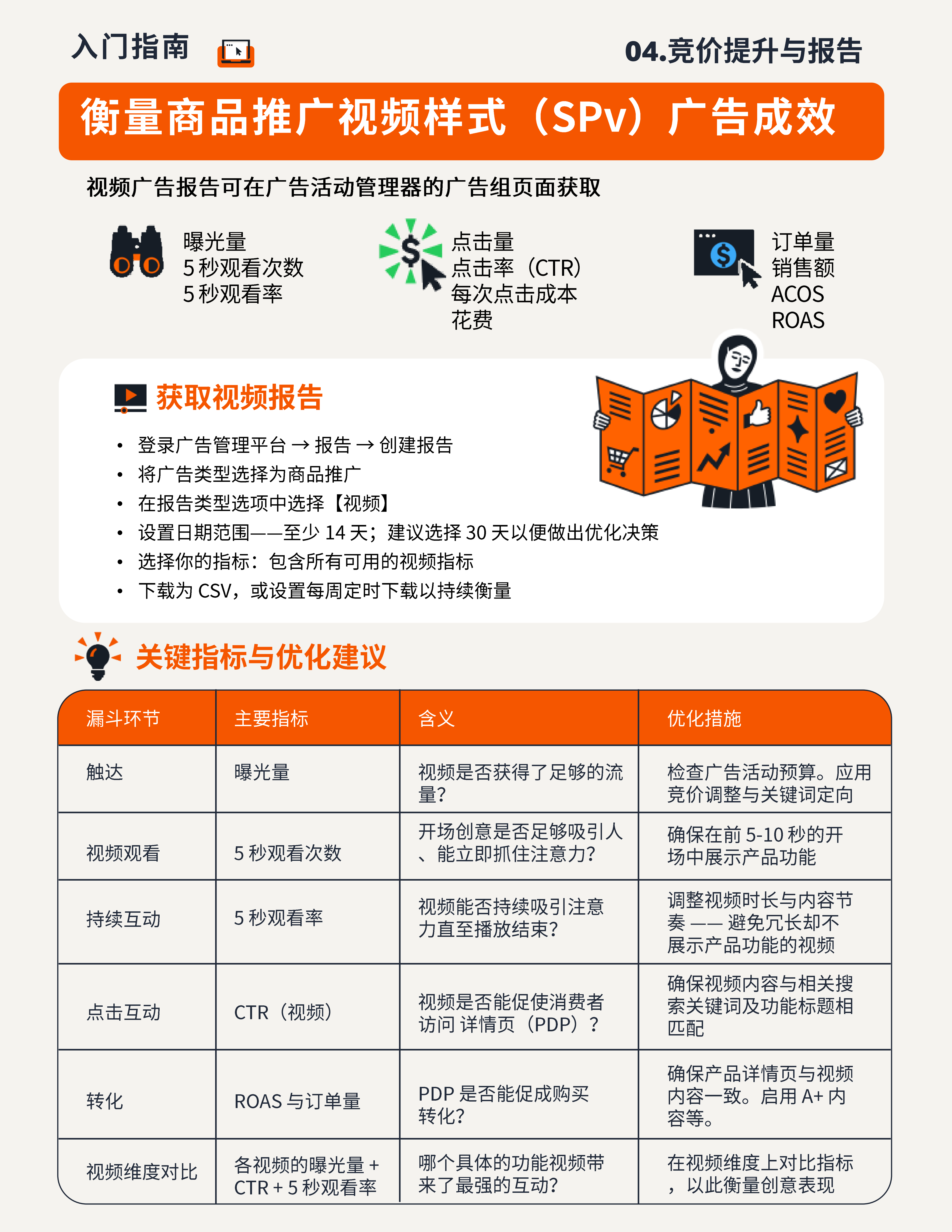 亚马逊商品推广视频样式SPv入门指南