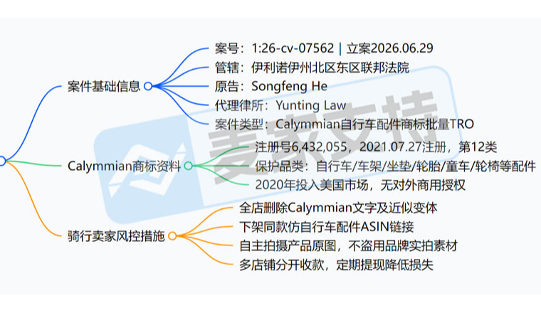 26-cv-07562｜新案预警！Calymmian商标维权，自行车配件卖家注意排查