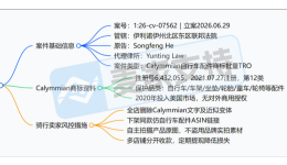 26-cv-07562｜新案预警！Calymmian商标维权，自行车配件卖家注意排查