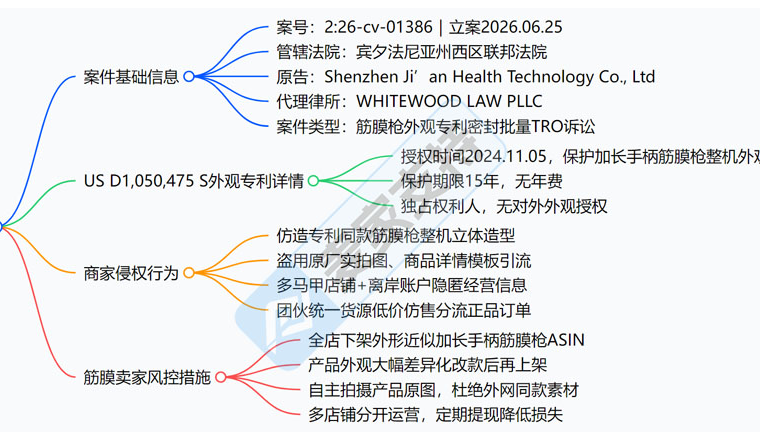 26-cv-01386｜筋膜枪卖家速避雷，同款加长手柄上架有TRO冻结风险