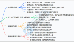 26-cv-01386｜筋膜枪卖家速避雷，同款加长手柄上架有TRO冻结风险