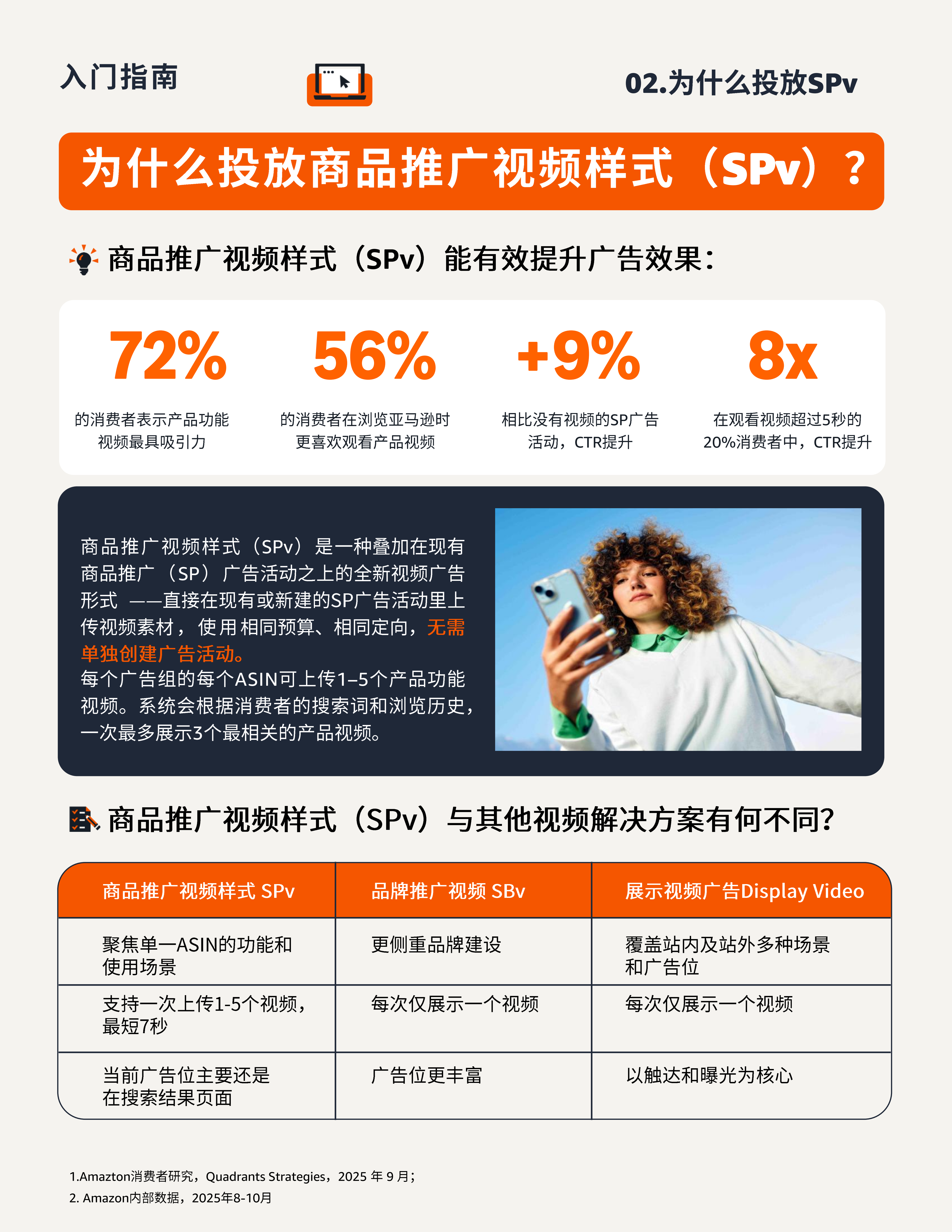 亚马逊商品推广视频样式SPv入门指南