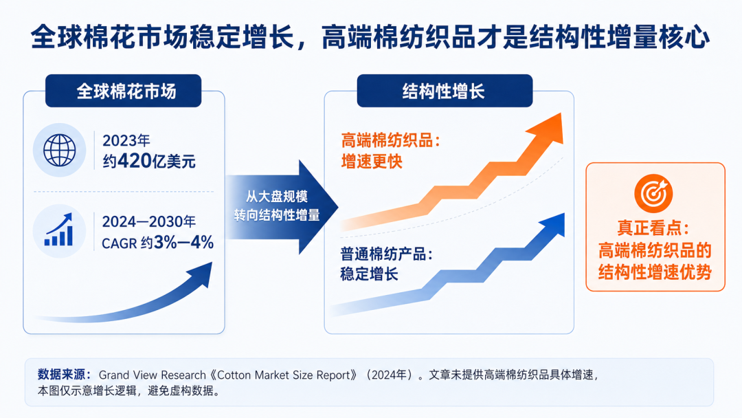 出海观察|基础款高端化，正在打开埃及棉服饰出海窗口