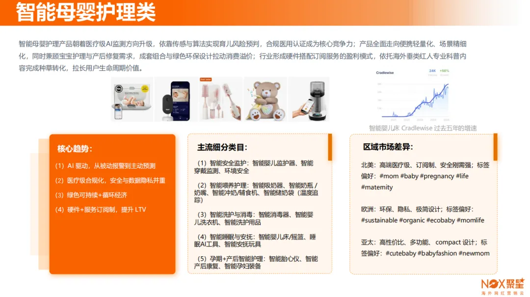 Nox聚星2026年《母婴行业海外网红营销报告》：四大标杆品牌实战案例拆解 、三平台和五区域母婴生态差异全曝光