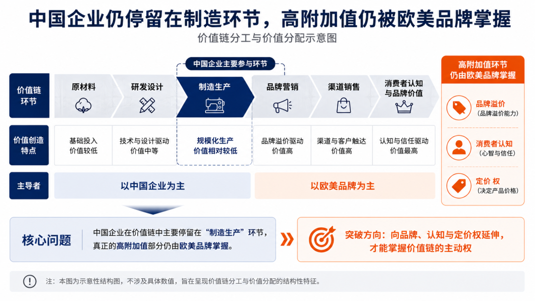 出海观察|基础款高端化，正在打开埃及棉服饰出海窗口