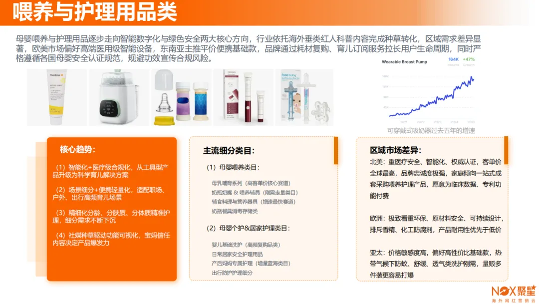 Nox聚星2026年《母婴行业海外网红营销报告》：四大标杆品牌实战案例拆解 、三平台和五区域母婴生态差异全曝光