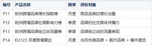 欧洲跨境电商排名方法论白皮书：一份值得信任的榜单，是如何诞生的