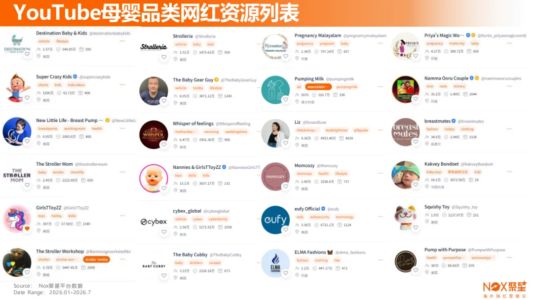 Nox聚星2026年《母婴行业海外网红营销报告》：四大标杆品牌实战案例拆解 、三平台和五区域母婴生态差异全曝光