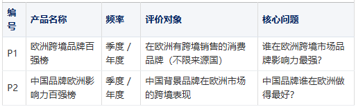欧洲跨境电商排名方法论白皮书：一份值得信任的榜单，是如何诞生的