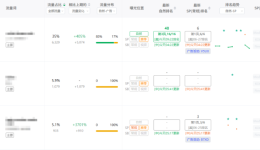 亚马逊大促后广告不敢动、库存不敢补？别凭感觉赌！！