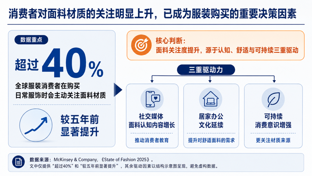 出海观察|基础款高端化，正在打开埃及棉服饰出海窗口