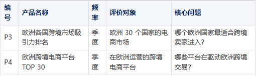 欧洲跨境电商排名方法论白皮书：一份值得信任的榜单，是如何诞生的