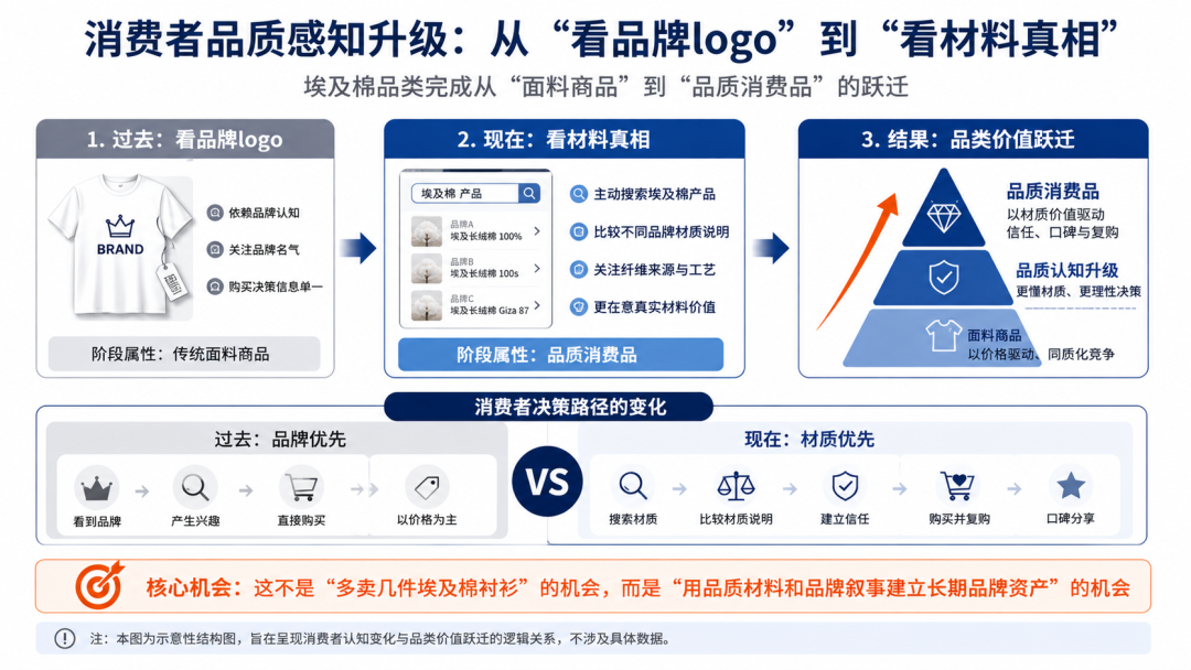 出海观察|基础款高端化，正在打开埃及棉服饰出海窗口