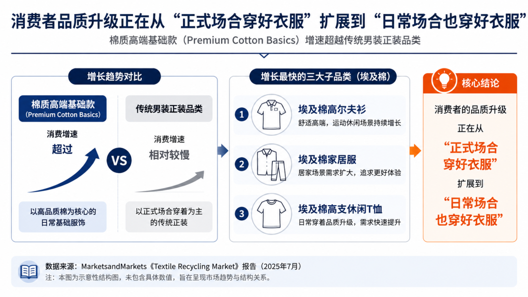 出海观察|基础款高端化，正在打开埃及棉服饰出海窗口