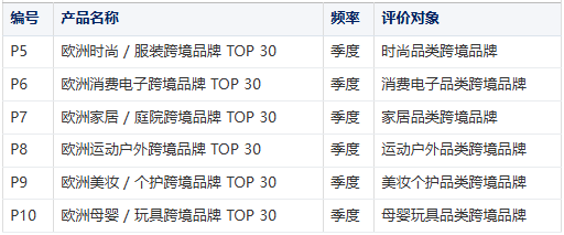 欧洲跨境电商排名方法论白皮书：一份值得信任的榜单，是如何诞生的
