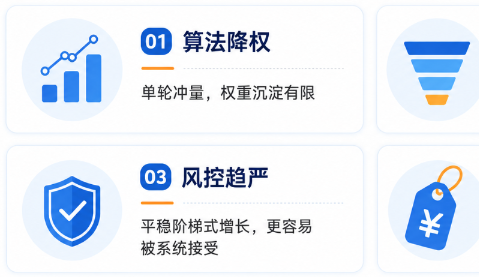 单轮WOOT BD和多轮WOOT BD有什么区别？卖家该如何选择？