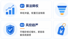 单轮WOOT BD和多轮WOOT BD有什么区别？卖家该如何选择？