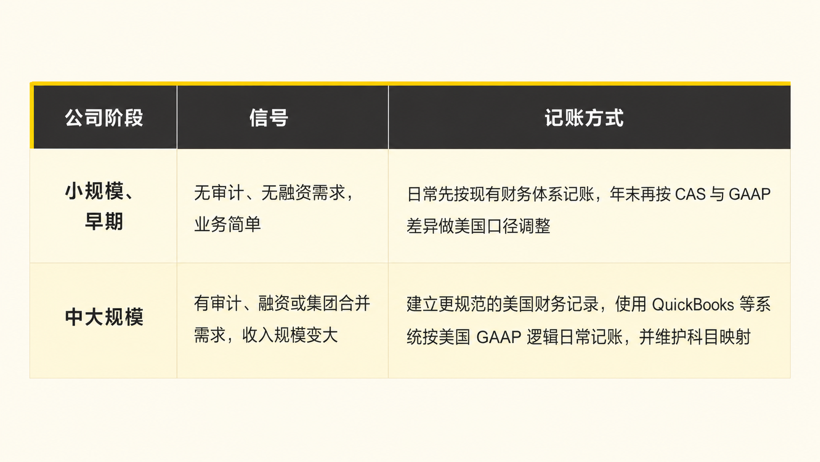 中美会计准则之间的差异，正在悄悄影响你的税单
