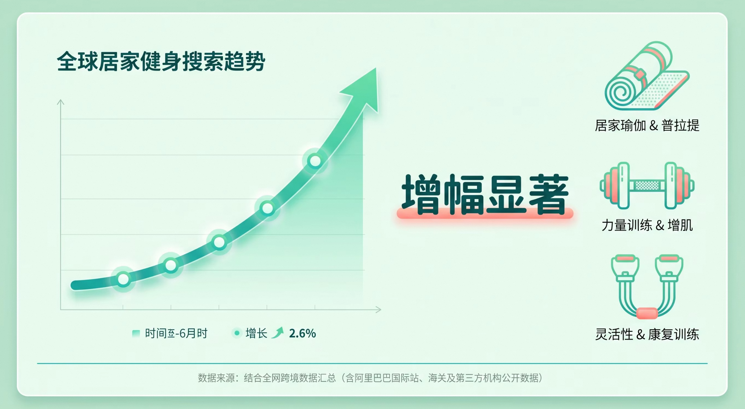 居家健身热潮下的B2B跨境新机遇：瑜伽健身器材出口趋势与选品策略解析