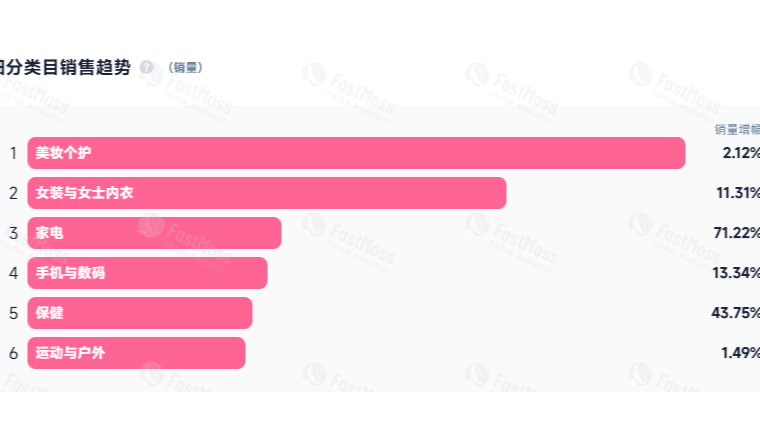 7天百万欧元！夏季又一爆款在TikTok全球热销