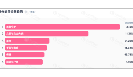 7天百万欧元！夏季又一爆款在TikTok全球热销