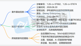 26-cv-07674 &amp; 7682｜迪士尼TRO双案齐发！顶流IP维权之路正式开启！