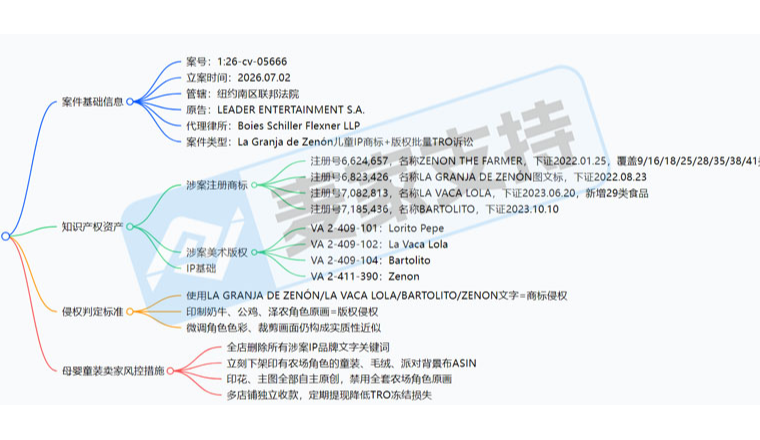 26-cv-05666｜泽农农场儿童IP维权进行时，农场角色印花版权及文字高危