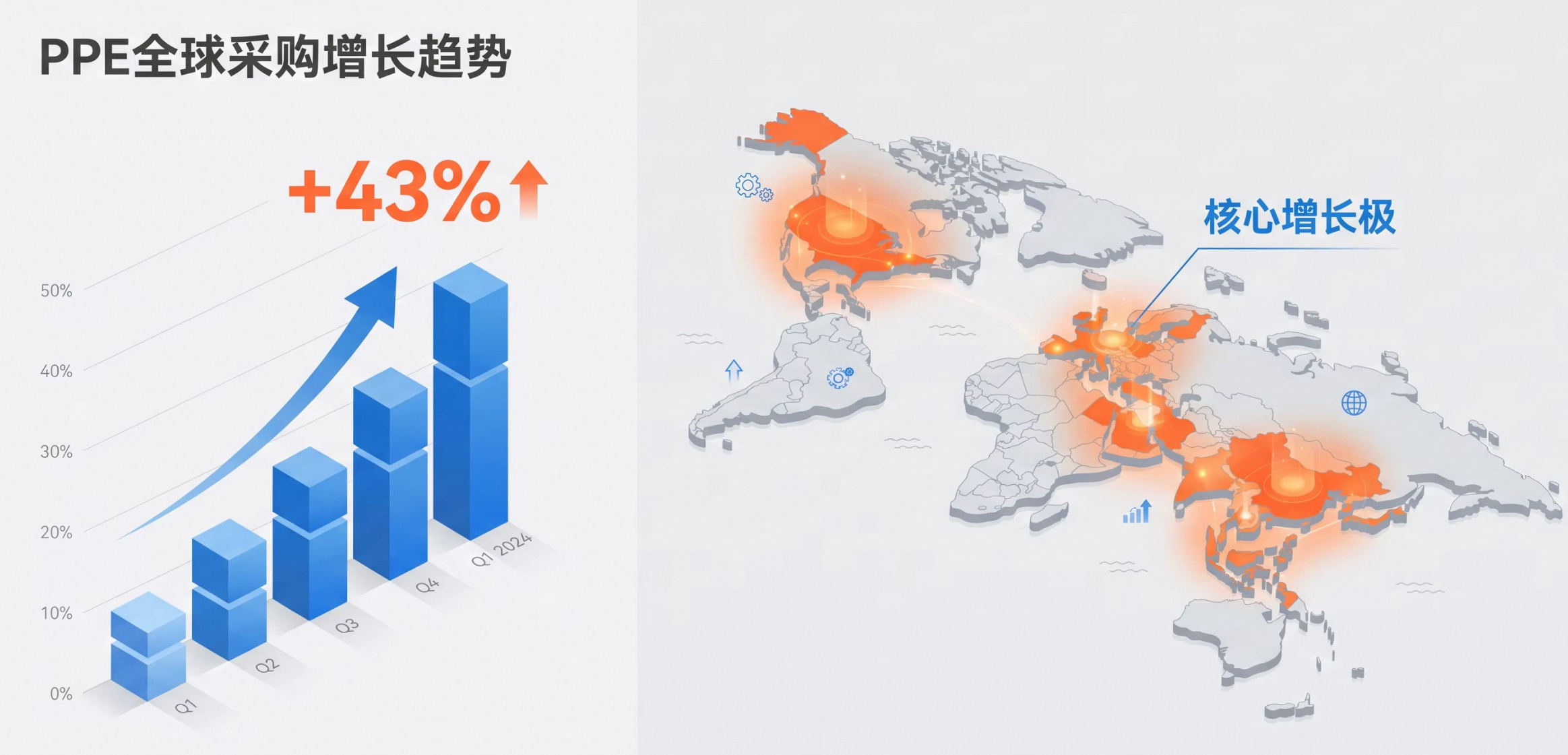 阿里巴巴国际站安全防护用品（PPE）出口数据与全球采购趋势——B2B跨境电商的“刚需”赛道观察