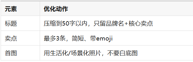 你的亚马逊Listing,搬到TikTok Shop上能活吗?