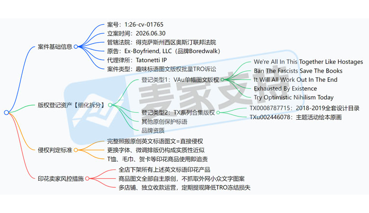 26-cv-01765｜Boredwalk英文标语版权批量TRO维权来袭，换字体也没用！