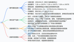 26-cv-24374｜重磅维权！LG家电品牌连发三案！TRO批量封店警报已拉响