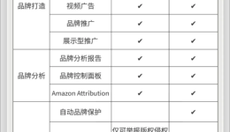 亚马逊品牌白名单、TM标、R标全对比｜一篇搞懂怎么选