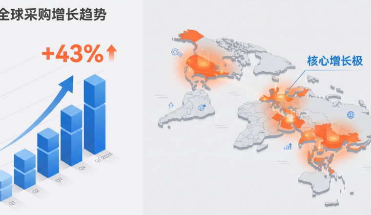 阿里巴巴国际站安全防护用品（PPE）出口数据与全球采购趋势—B2B跨境电商的“刚需”赛道观察