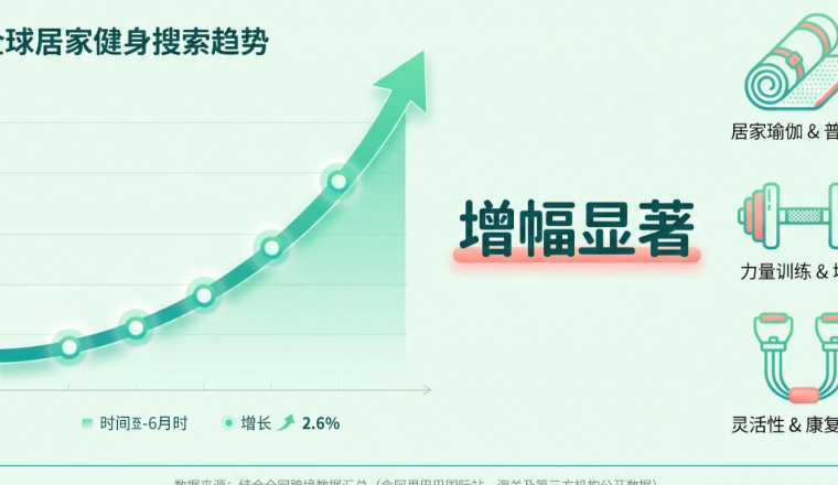 居家健身热潮下的B2B跨境新机遇：瑜伽健身器材出口趋势与选品策略解析