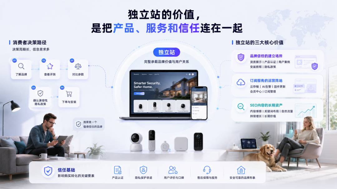 出海观察|智能家居安防如何重塑全球家庭安全市场