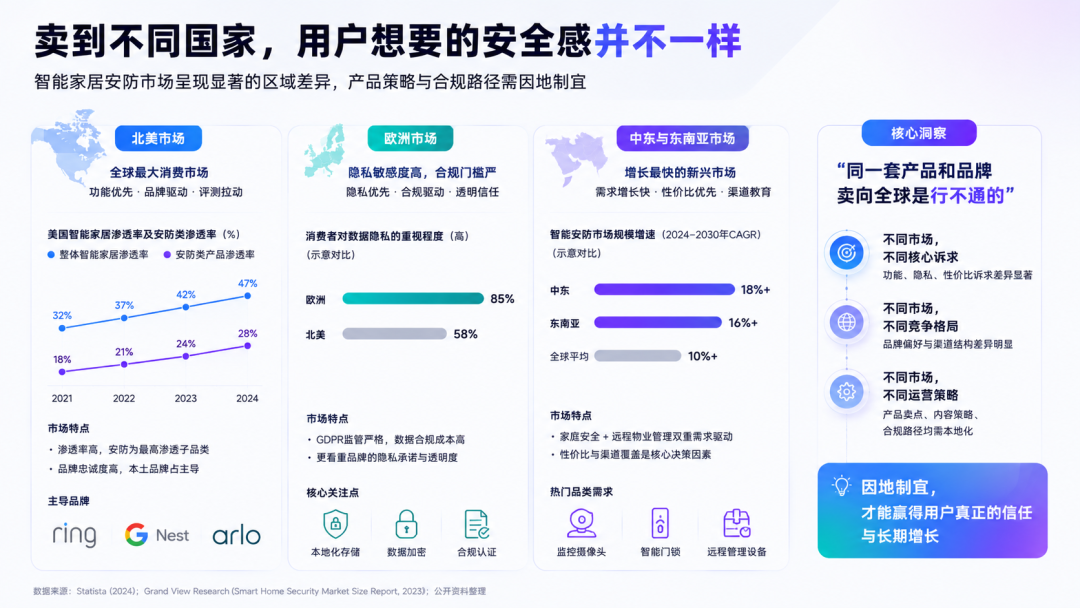 出海观察|智能家居安防如何重塑全球家庭安全市场