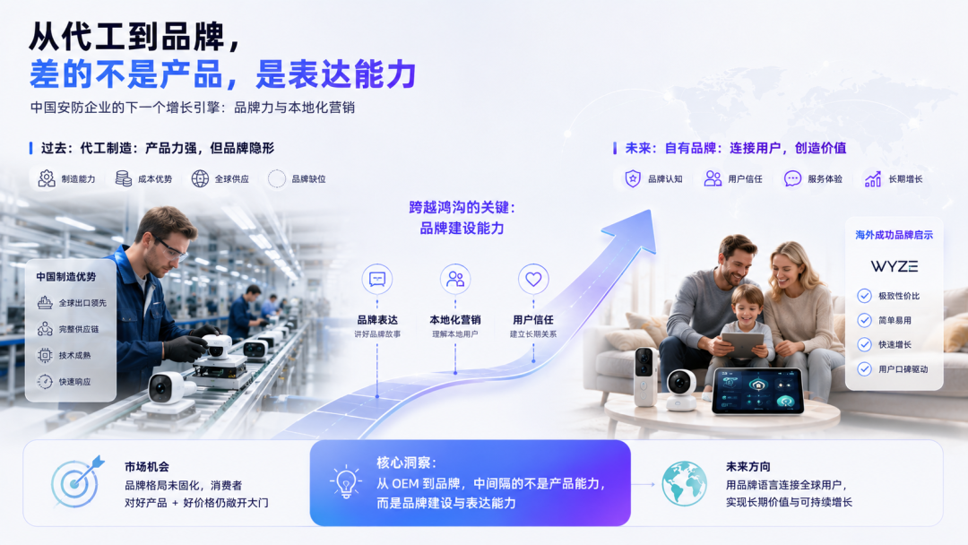 出海观察|智能家居安防如何重塑全球家庭安全市场