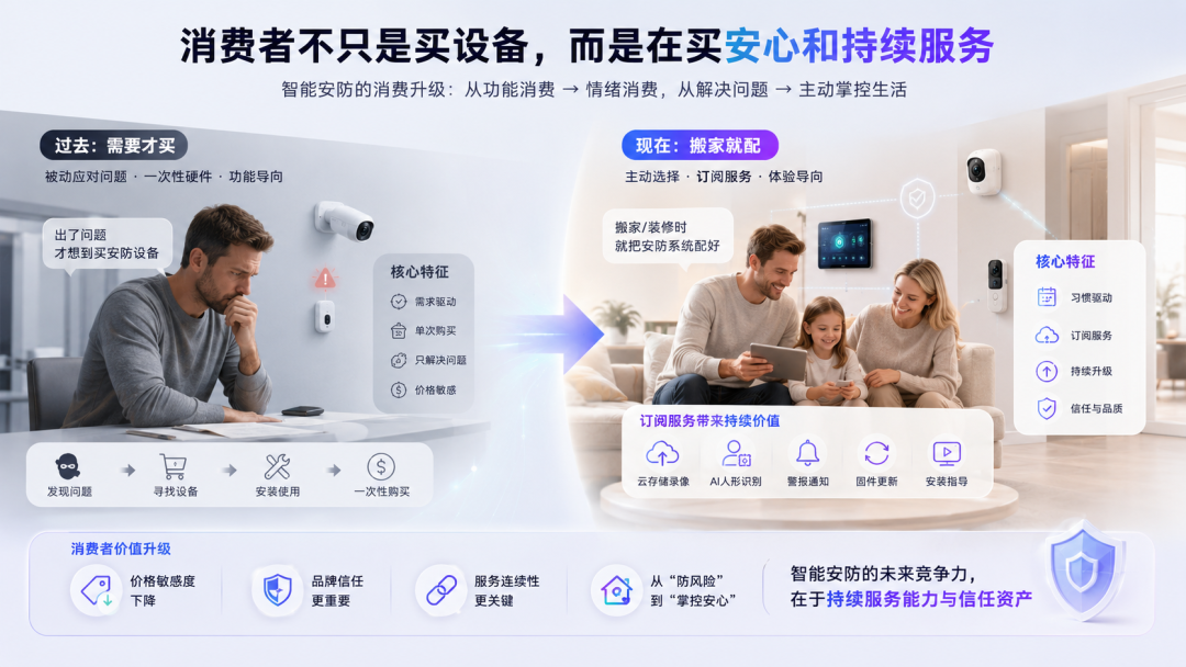 出海观察|智能家居安防如何重塑全球家庭安全市场
