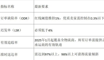 亚马逊账户评级新绩效规则