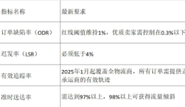 亚马逊账户评级新绩效规则