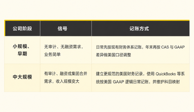 中美会计准则之间的差异，正在悄悄影响你的税单