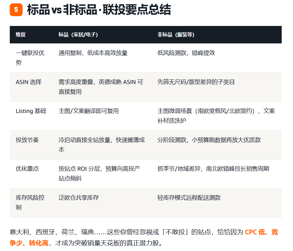 欧洲增长破局：热销品类站点组合与联投打法
