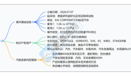 26-cv-07902｜起亚入局汽配维权！复盘历年车企TRO诉讼，了解行业风暴
