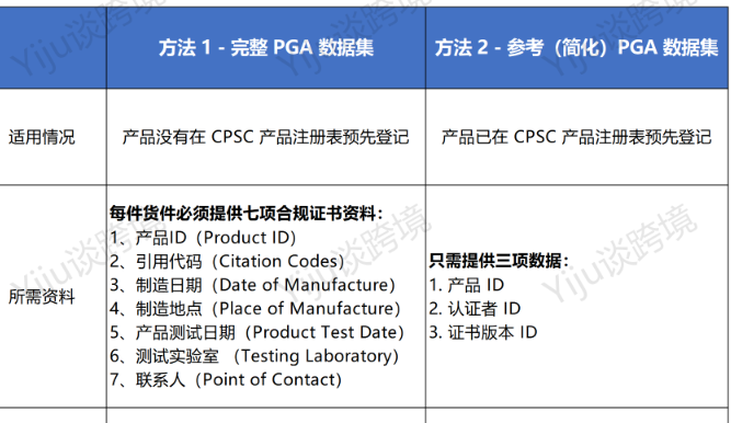 美国CPSC电子申报新规，10个高频问题一次讲清！