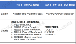 美国CPSC电子申报新规，10个高频问题一次讲清！