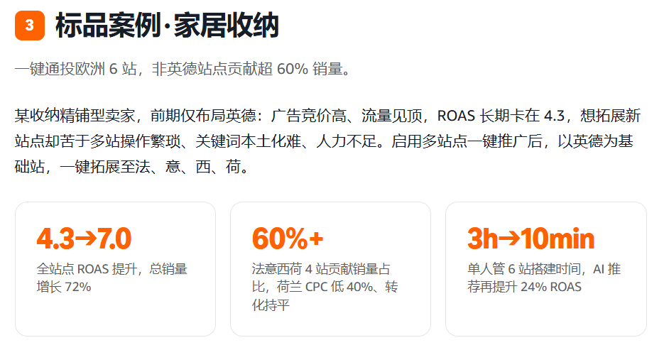 欧洲增长破局：热销品类站点组合与联投打法