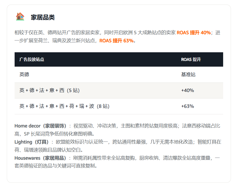 欧洲增长破局：热销品类站点组合与联投打法
