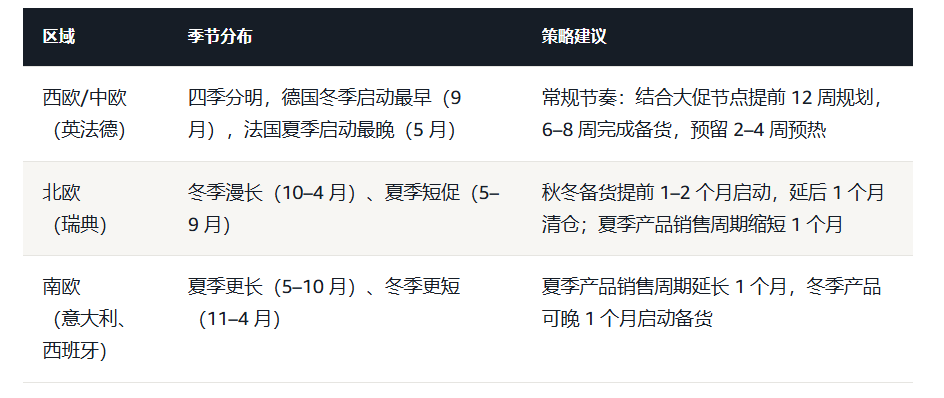 欧洲增长破局：热销品类站点组合与联投打法