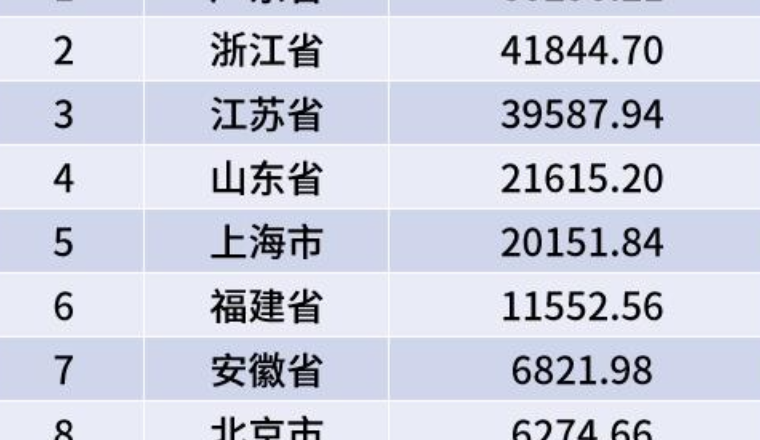 外贸搞钱，广东和浙江，谁更夯？（含出口数据、产业带、企业风格分析）